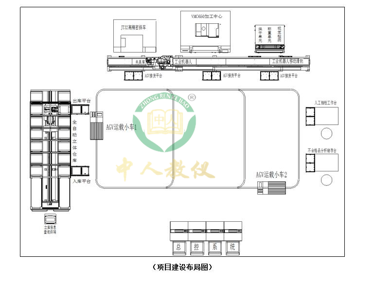 智能加工柔性實訓系統,智能工廠實訓系統（WMS+MES+ERP）5